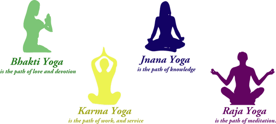 Bhakti, jnana, karma, raja